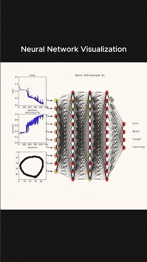 How Neural Networks Convert Images Into Digital Code #ai #neuralnetworks #cnn