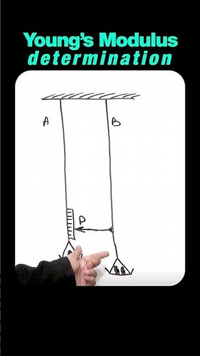 Searle's Apparatus Experiment for Young Modulus