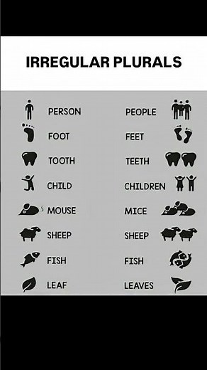 Stop Saying "Persons"! Learn These Plurals 🤯 #shorts #English #Grammar #LearnEnglish #Vocabulary
