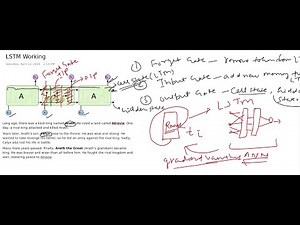 Mastering LSTMs: Understanding the Input, Forget & Output Gates