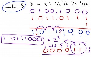 Converting From Denary To Normalised floating Point | Educreations