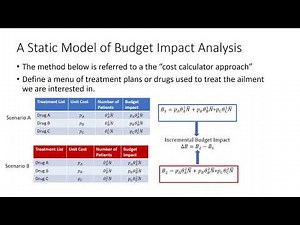 Budget Impact Analysis in HTA (part 1/4): Introduction and a Simple Model of Budget Impact