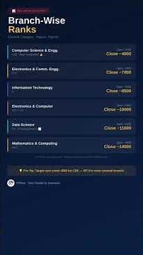 🚀 IIIT Allahabad 🔥 Coding Ka Powerhouse 💻 ₹1 Cr Dream Package 😱 Yeh College Underestimated Hai! 🚀