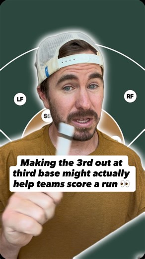 Breaking the number one rule in baserunning, never make the third out at third base, can actually score your team a run. In this situation we have runners on first and second and a base hit to RF. Any time the ball is hit to the OF we are looking two bases ahead of the lead runner, so home plate. However, the RF saw he may have had a better play on the runner going first to third and so he threw to third getting the out. But ultimately this allowed enough time for the runner from second to score