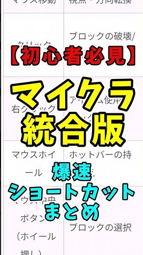 【初心者必見】マイクラ統合版 爆速ショートカットまとめ #shorts #minecraft