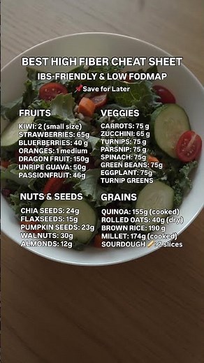 Best High Fiber Cheat Sheet That's IBS-Friendly and Low FODMAP
