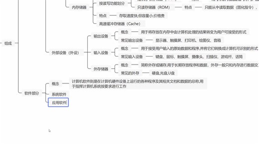 29计算机系统完结