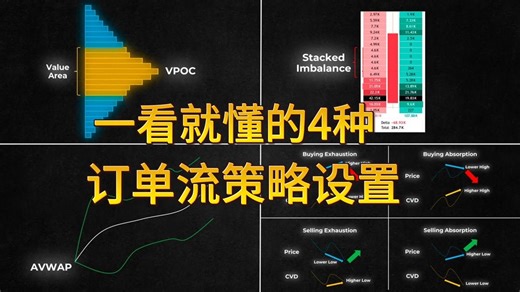 四种实用的订单流(Orderflow)交易技巧一看就会