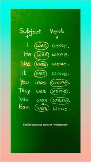 English speaking Practice for beginners |💐❤️ #shorts #ytshorts #shibani8839 |