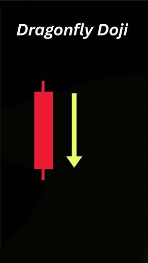 Dragonfly Doji Explained | Powerful Bullish Reversal Pattern | Candlestick Series #Shorts