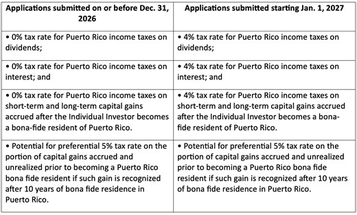Proposed Act 60 changes set 2026 deadline for 0% tax rate - News is My Business