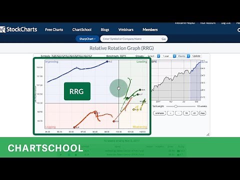 Relative Rotation Graphs (RRGs)