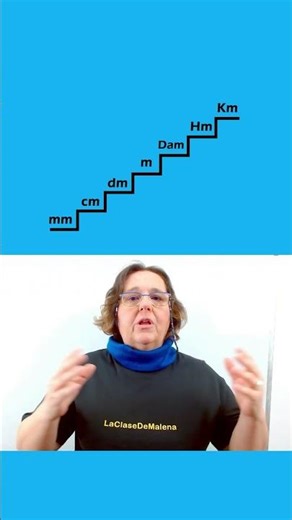 Unit conversion explained simply