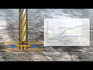 Drilling Fluids Monitoring - Well Control Events