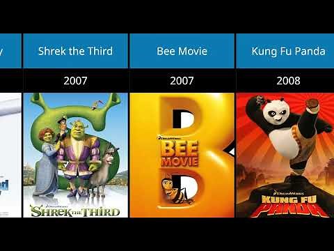DreamWorks Animated Movies (1998-2023) | Timeline & Evolution