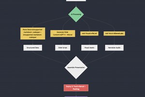Research   Presentation   Voice