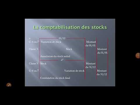 La comptabilisation des stocks à la fin d'exercice