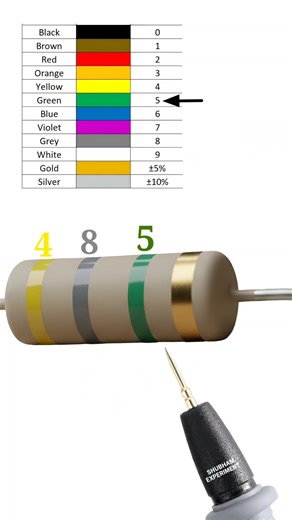 4800000 ohm resistor color code // 4.8 mega ohm resistor // #shortvideo