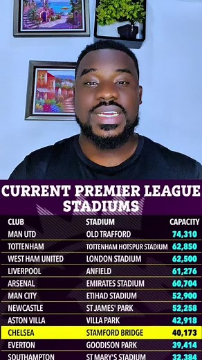 Chelsea Stadium Capacity Concerns at Stamford Bridge