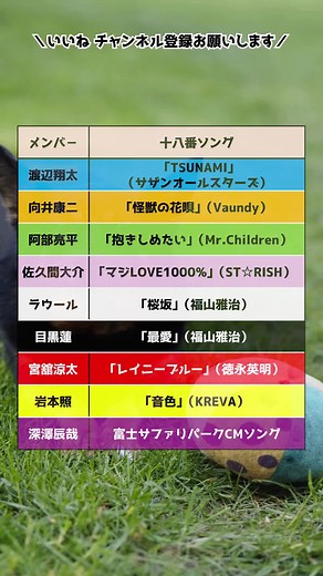 SnowManメンバーの十八番 #SnowMan