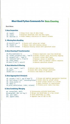 Most Used Python Commands for Data Cleaning | Pandas Cheat Sheet for Data Analysts