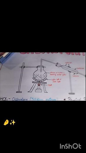 Chloroform on chart of Class 12 Chemistry #scienceproject #chemistryclass12 # chart work #chemistry