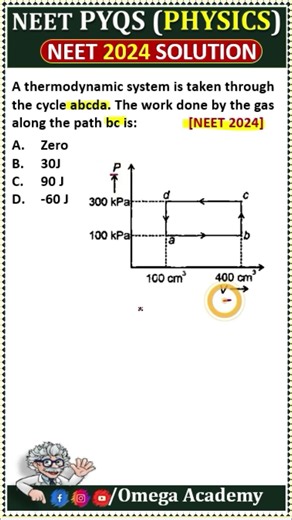 Thermodynamics Work Done Trick! 💨 NEET 2024 PYQ #shorts