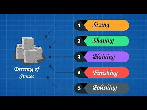 Dressing of Stones // Stone Dressing // Stages in Stone Dressing
