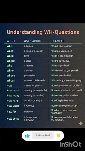 WH questions in English grammar|Wh words #englishgrammar #english