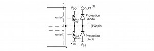 A guide for microcontroller inputs/outputs: GPIOs