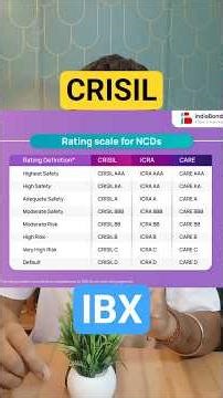 CRISIL IBX Kya Hai? Meaning of CRISIL Credit Rating Agency #shorts #finance #personalfinance