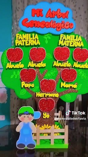 Cómo hacer un árbol genealógico creativo