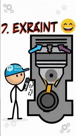 10 second explainer: How a combustion engine works