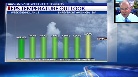 Early winter outlook: Relatively warm & dry with little snow