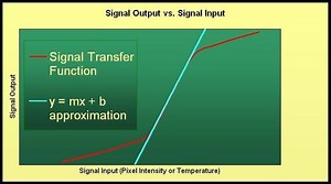 Signal transfer function - Alchetron, the free social encyclopedia