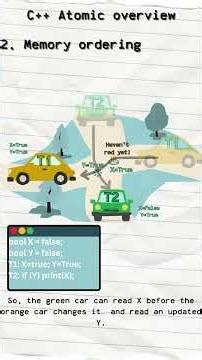 Introduction to atomic variables in C++
