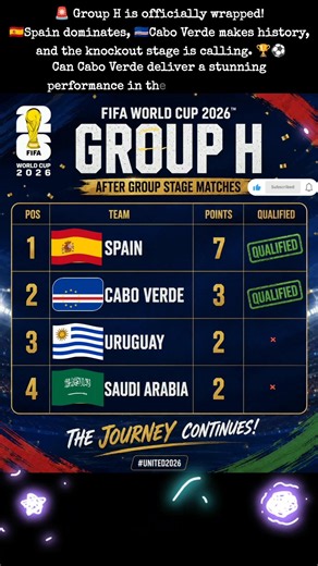 🚀 Final Group H Standings | FIFA WORLD CUP 2026