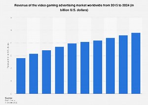 Global video gaming advertising revenue 2027| Statista