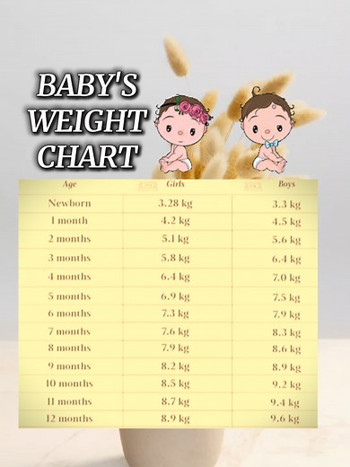 Baby's Weight Chart and Milestones for 4-Month-Olds
