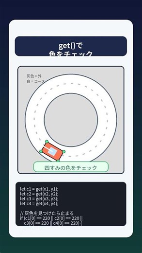 p5.jsで車ゲーム作り｜サークルコースから出たら止まる！ #3