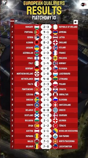 Matchday 10 Results! World Cup 2026 Qualifiers Europe #wcq #worldcupqualifiers #europeanqualifiers