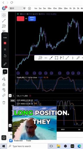 Using COT Reports to Spot Bullish Trends in Corn