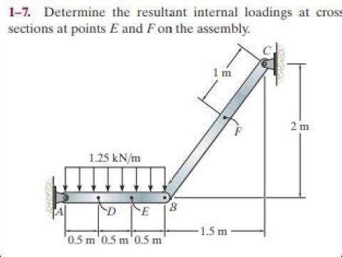 Determine the resultant internal loadings at cross sections at points and on the assembly.