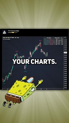 Do you trade based on The STRAT?! 📈🫣 #tradingstrategy #luxalgo #stocks #stocktok #makemoneyonline #technicalanalysis #tradingview #education