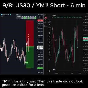 Incredible Results Using GOD Complex + QTX Order Flow (9/7 & 9/8 Trades)