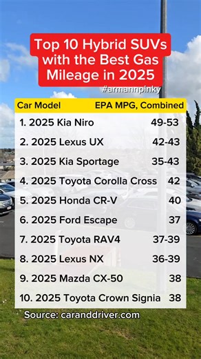 Top 10 hybrid SUVs with the best gas mileage. #cars #hybrid #SUV #BestMileage | Arman Fernando Andres