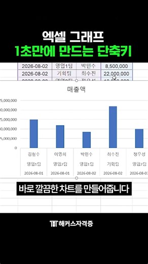 엑셀 기초 배우기, 칼퇴를 부르는 마법의 단축키