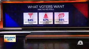 50% of voters expect the economy will get worse in 2023, new NBC News poll says