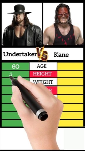 The Undertaker vs kane Comparison #wwe
