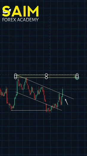 Trendline + Channel Pattern + Resistance Breakout (Buy Setup) 📈🔥